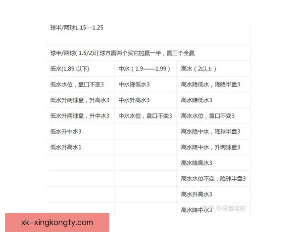 周末足彩必看四要点分析法